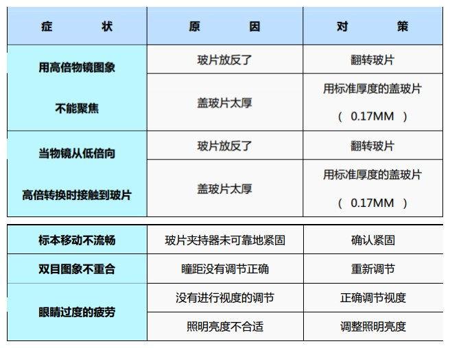 奧林巴斯顯微鏡常見故障