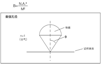 光學用語