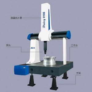 Daisy系列三坐標測量機
