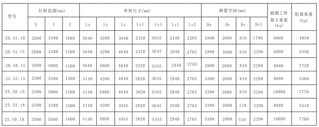 Function Plus三坐標測量儀