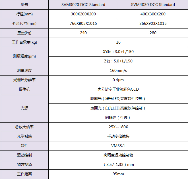 SVM DCC Standard系列自動影像測量儀