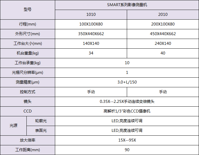 Smart光學影像測量儀