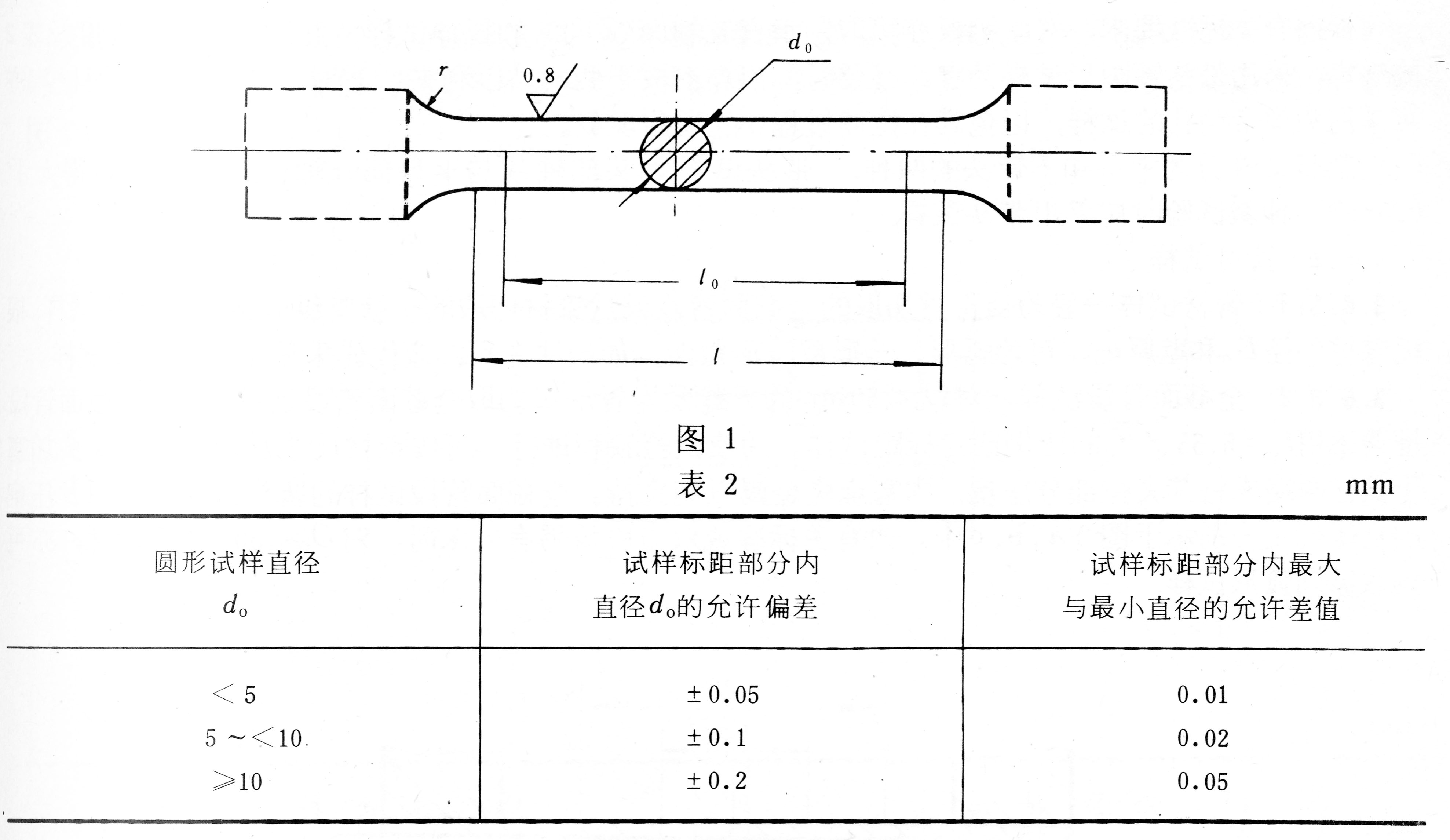 材料的拉伸性能與硬度存在一定的關系嗎?